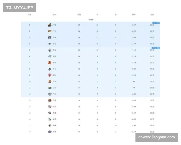 辽宁队六人得分上双力克天津 结束连败重返积分榜前十